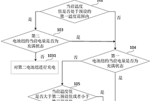 电池组使用寿命延长方法和系统以及太阳能灯