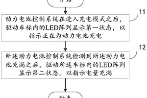 通过车标显示动力电池状态的方法和动力电池控制系统