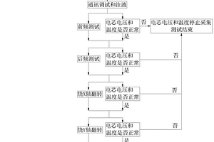 动力电池液冷系统冷却液泄漏可靠性测试方法