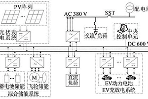 光储式充电站直流微网系统协调控制方法