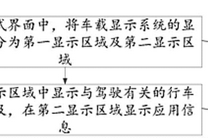 车载信息的显示方法、装置、车载显示系统及车辆