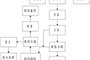 电极诱导二氧化碳催化合成碳酸二丙酯的方法