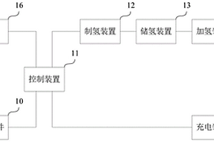 车辆能源补给站及其控制方法