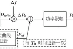 基于运行松弛度的电气化铁路自适应频率响应方法