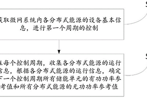 基于功率控制的储能型交直流混合微网系统及控制方法