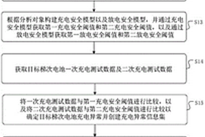 梯次电池筛选方法、装置及介质