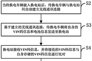 电动卡车智能换电控制方法及系统