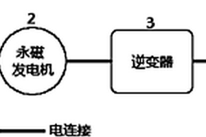 电动汽车用无连杆动力增程器