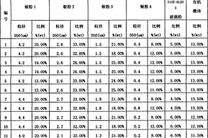 低银含量的晶硅太阳能电池正面电极银浆的制备方法