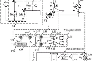 基于电流源型逆变器实现的电力弹簧拓扑结构及其控制方法