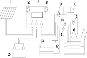 利用太阳能发电进行直流电解的装置