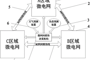 多区域互为支撑独立运行的微电网系统