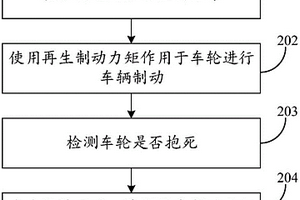 车辆的制动控制方法和装置