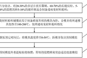 阻燃蜂窝状自适应控温模组及其制备方法、应用