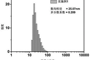 具备聚合物性能的无机纳米材料及其制作方法