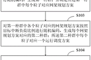 主动配电系统扩展规划方法、装置及终端设备