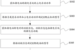 换电站UPS系统的选型方法、选型装置及存储介质