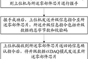 芯片在线升级方法及计算机可读存储介质