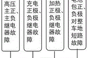 为BMS控制器注入高压故障的测试系统