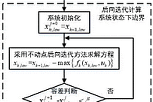 可实现混合动力系统电量平衡的边界计算方法