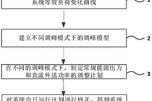 考虑直流外送功率调节特性的源网协调调峰方法