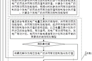 计及电量交易计划的发电厂并网有功功率实时控制方法