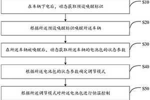 电池包恒温控制方法、装置、车辆及计算机可读存储介质