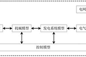 风电场实时测试与评估系统及其方法