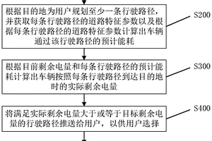 车辆的能量管理方法、系统及车辆