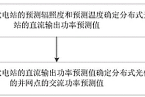 分布式光伏电站的通用化功率预测方法及装置