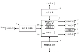 基于交流母线的多能源微电网供电系统