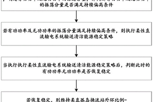 提升柔直输送清洁能源稳定性的方法及系统