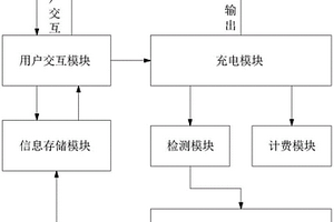 充电桩及计费方法