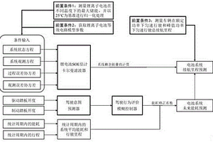 纯电动汽车的续航里程估计方法