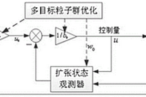 优化燃料电池过氧量的数据驱动控制方法