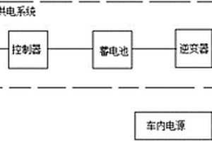 节能型车载冰箱及其工作方法