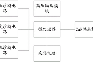 自诊断的车用分流器电路