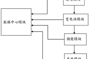 基于互联网的综合能源服务系统