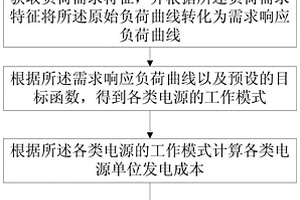 考虑需求侧响应的电源结构规划方法及装置