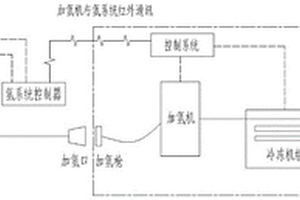 加氢站加氢预冷控制方法及系统