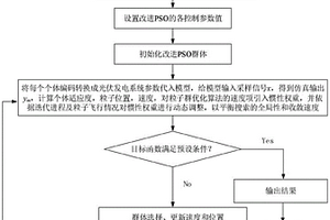 光伏发电系统模型辨识系统和方法