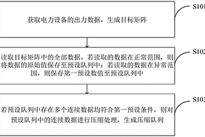 出力数据的压缩方法、系统和解压缩方法、系统