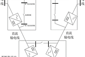 环网结构的柔性直流输电拓扑及控制方法