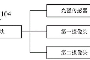 用于新能源汽车的灯光控制系统