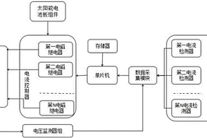 太阳能发电组用智能合流系统