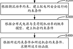 配网分布式电源容量布点的模糊机会约束规划方法与系统