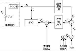 基于SVG设备的提高风电场低电压穿越能力的方法