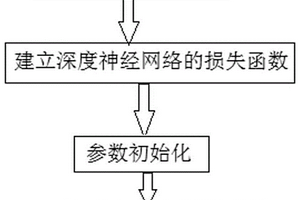 概率潮流深度神经网络计算的初始化方法