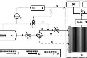 具有挥发氢气回收功能的车载液氢系统和方法