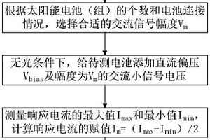 基于交流阻抗测试的太阳能电池并联电阻的测量方法